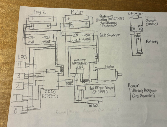 diagram!